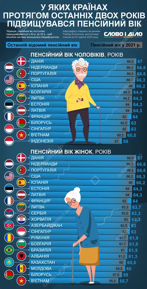 Пенсійний стаж і чи можна отримати пенсію у Польщі